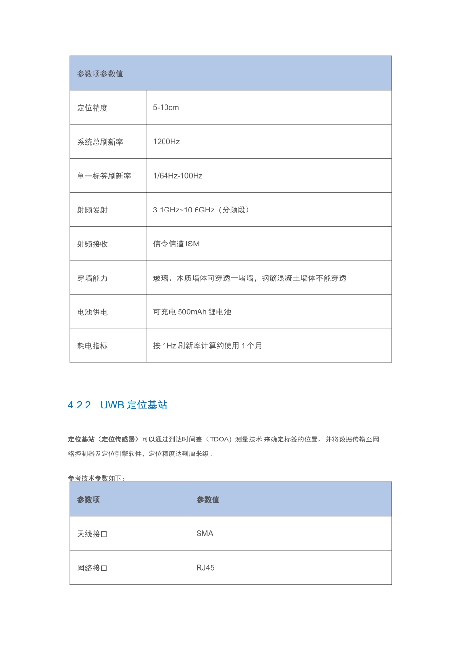 (完整版)UWB室内定位技术_第3页
