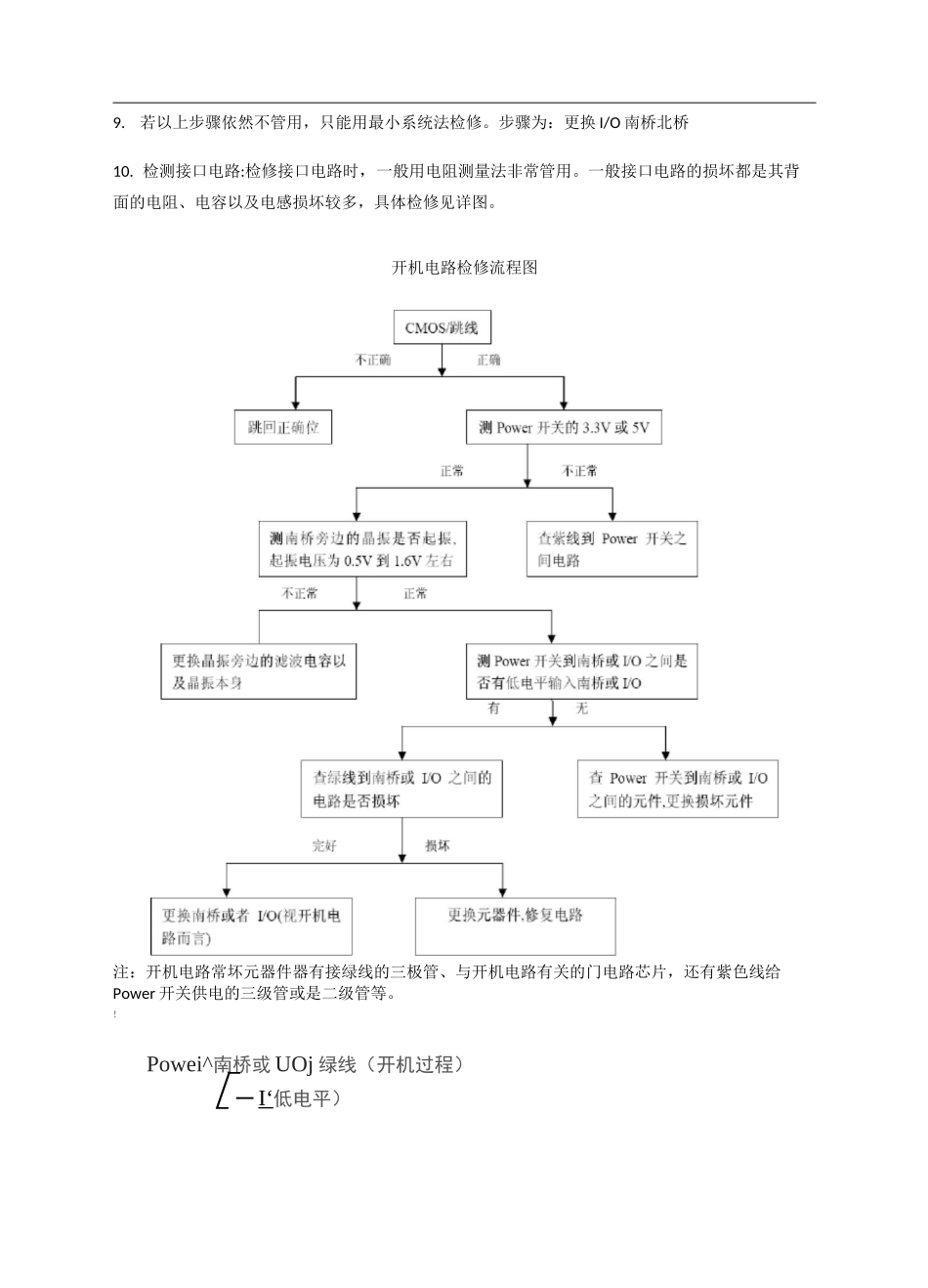 电脑主板各个电路检修方法_第2页