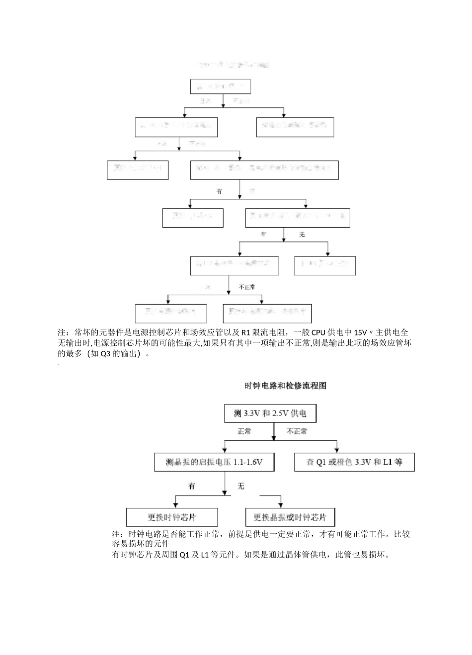电脑主板各个电路检修方法_第3页