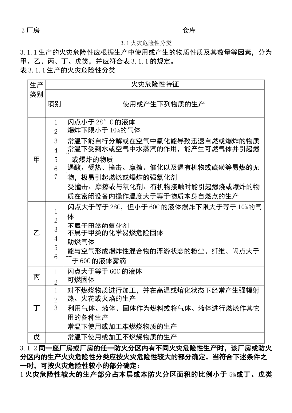 厂房防火规范_第1页