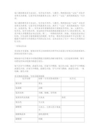 初中化学记忆方法