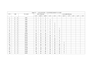 艾宾浩斯遗忘曲线学习计划表