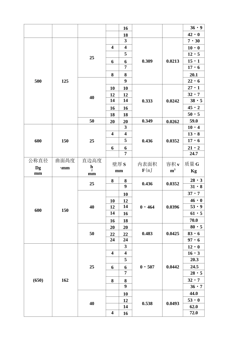 封头标准参数表_第2页