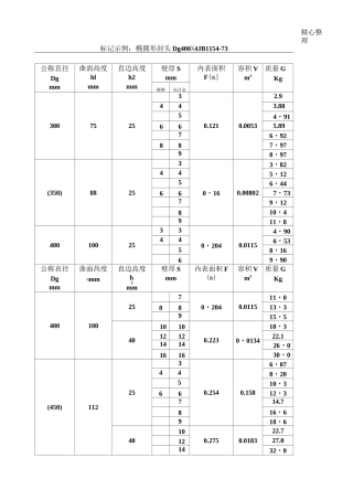 封头标准参数表