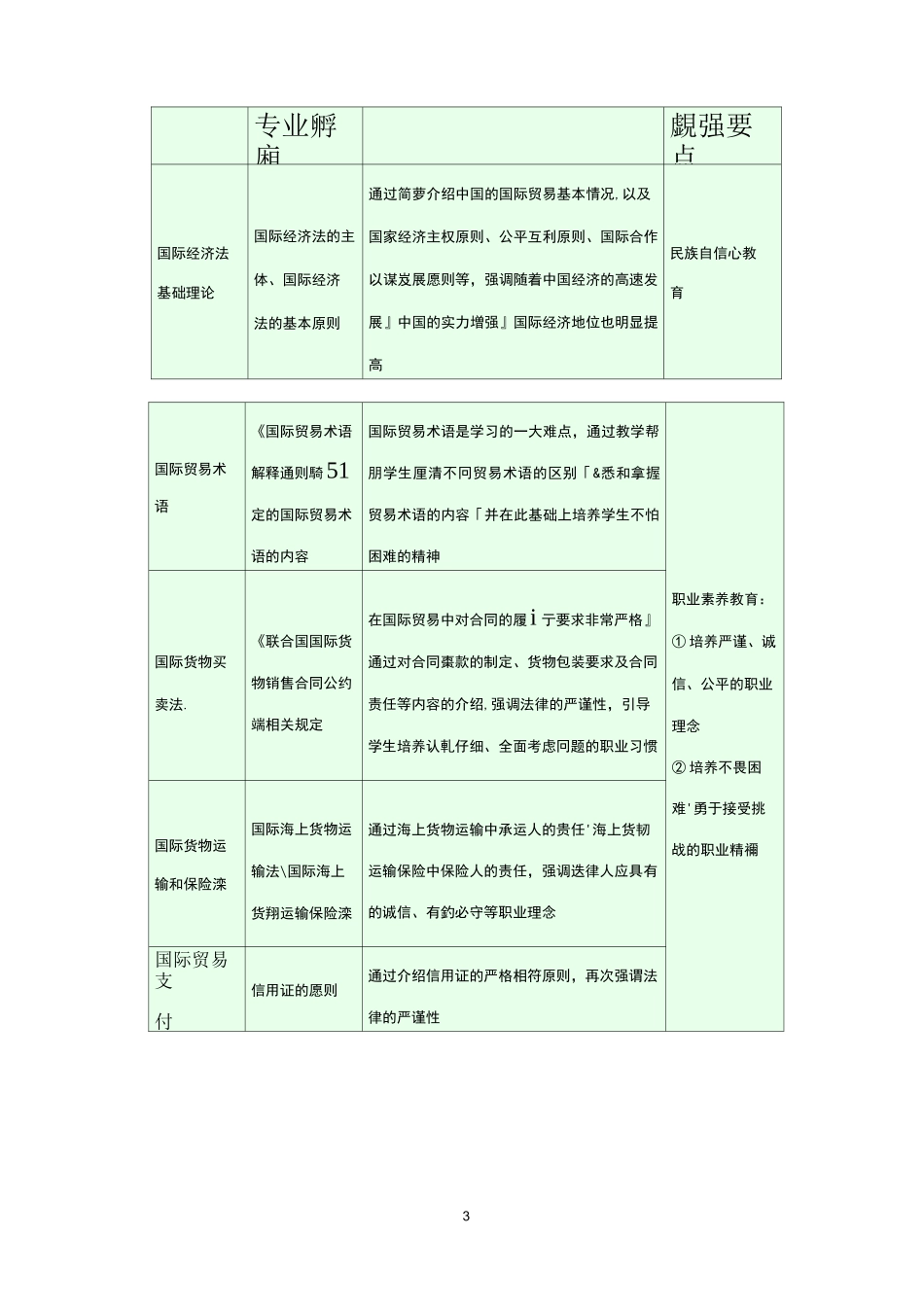 《国际经济法》课程思政案例_第3页
