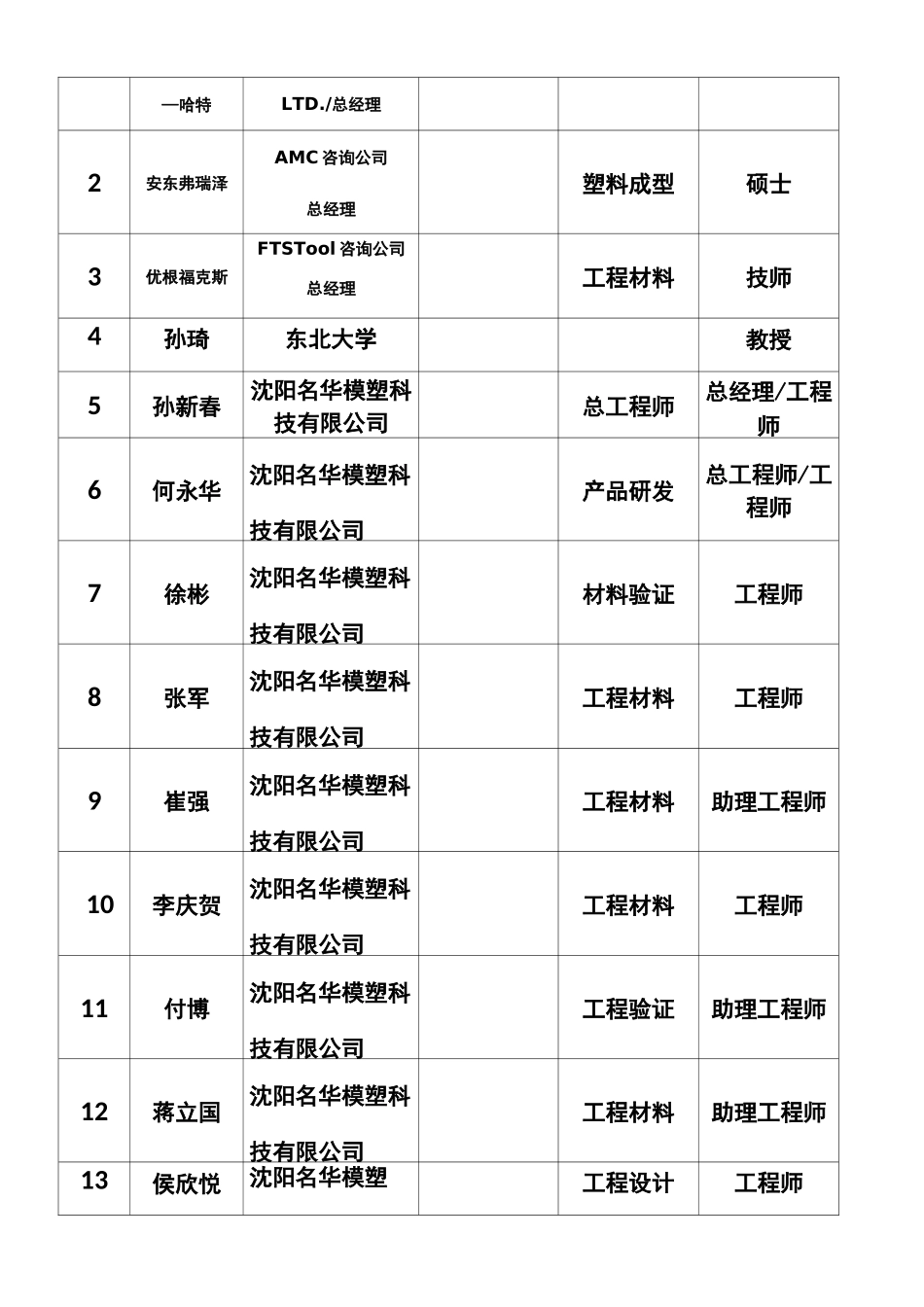 企业技术中心的组织机构与运行机制_第3页