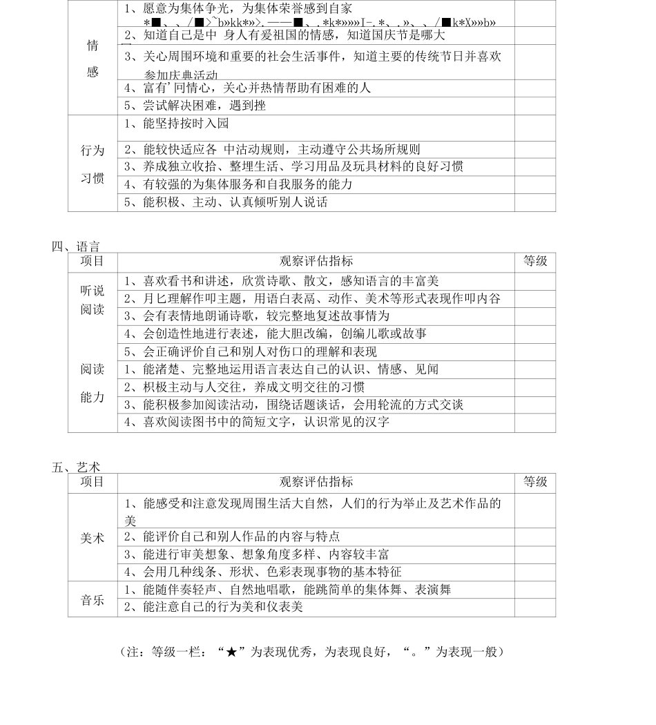 幼儿园幼儿发展评估_第3页