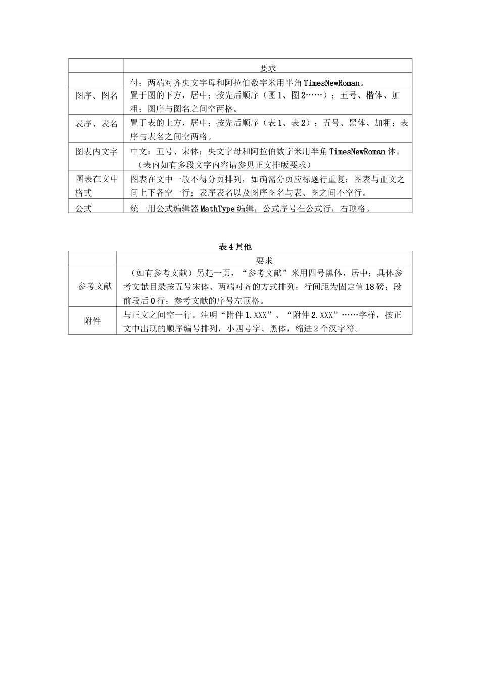 排版格式及印刷要求_第2页