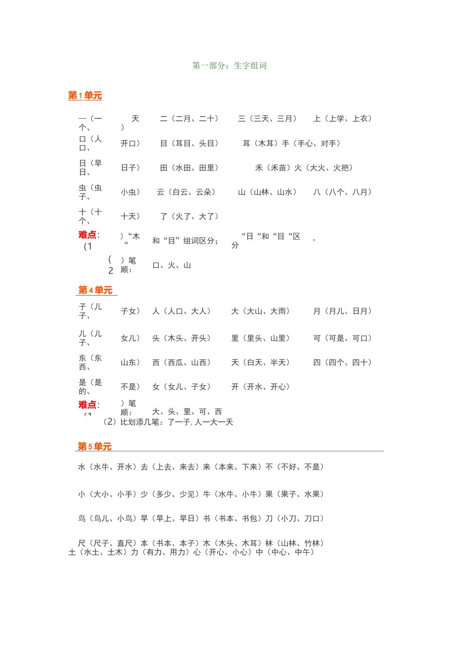 部编版一年级语文上册重难点整理_第1页