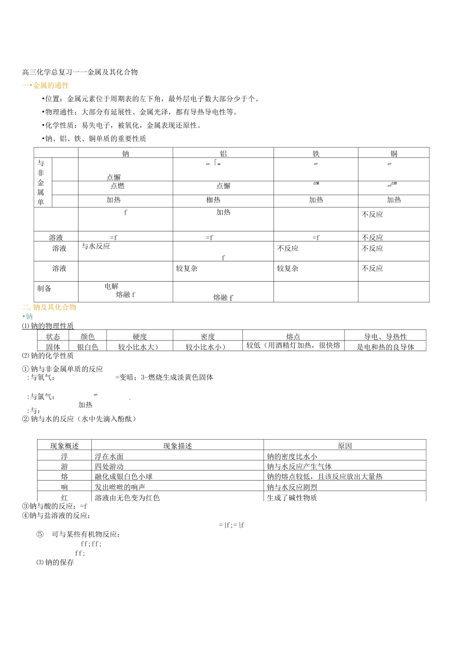 高三金属及其化合物复习知识点总结_第1页