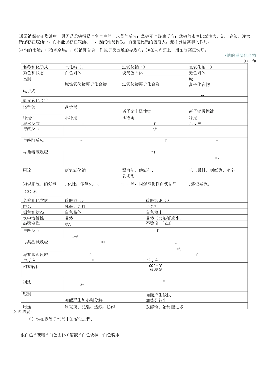 高三金属及其化合物复习知识点总结_第2页