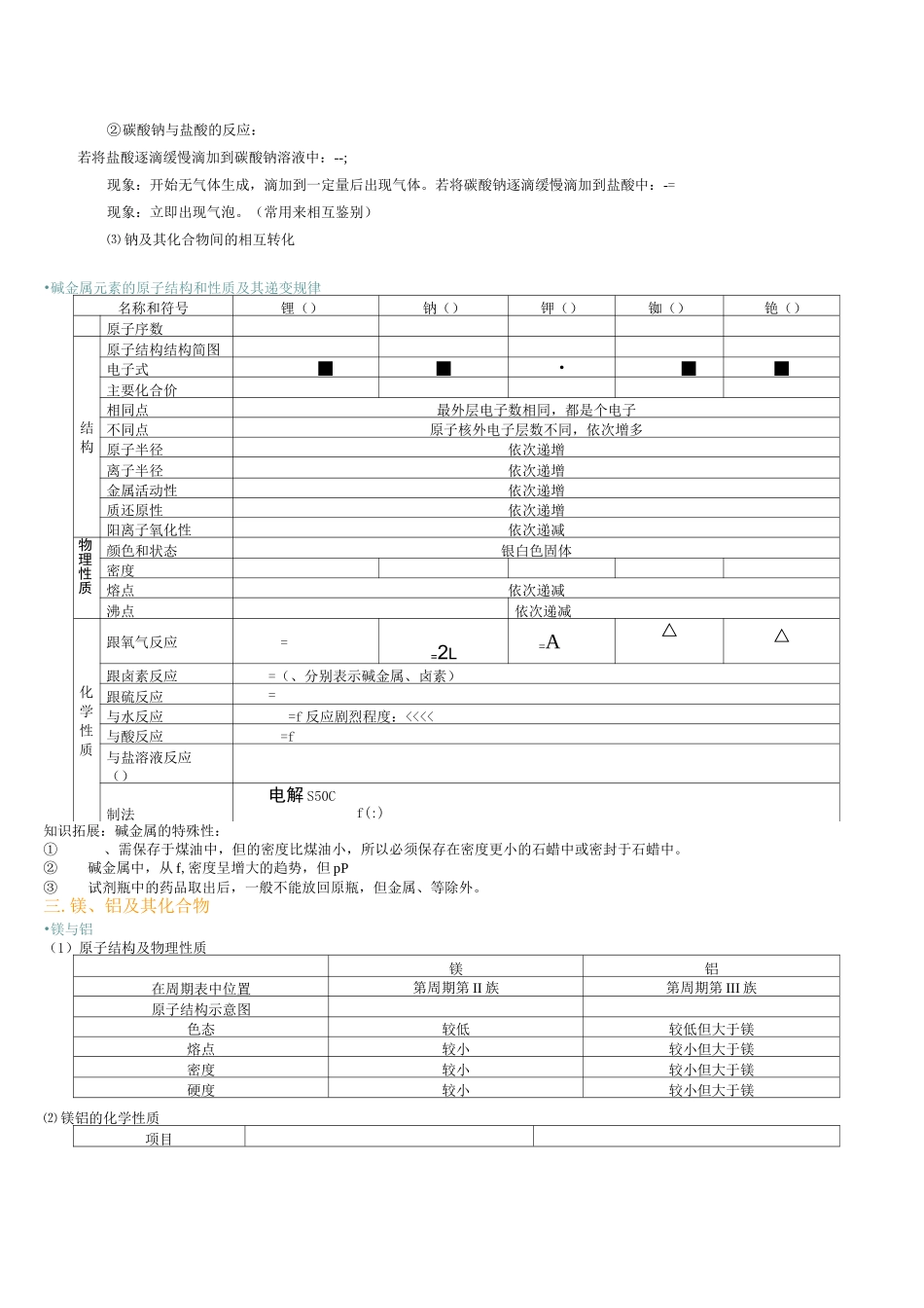 高三金属及其化合物复习知识点总结_第3页