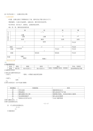 高三金属及其化合物复习知识点总结