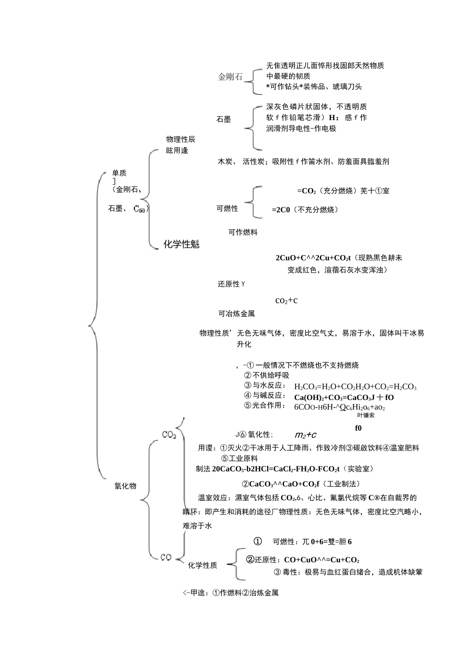 碳与碳的化合物知识点_第1页