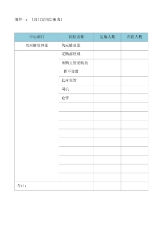 供应链部岗位职责 