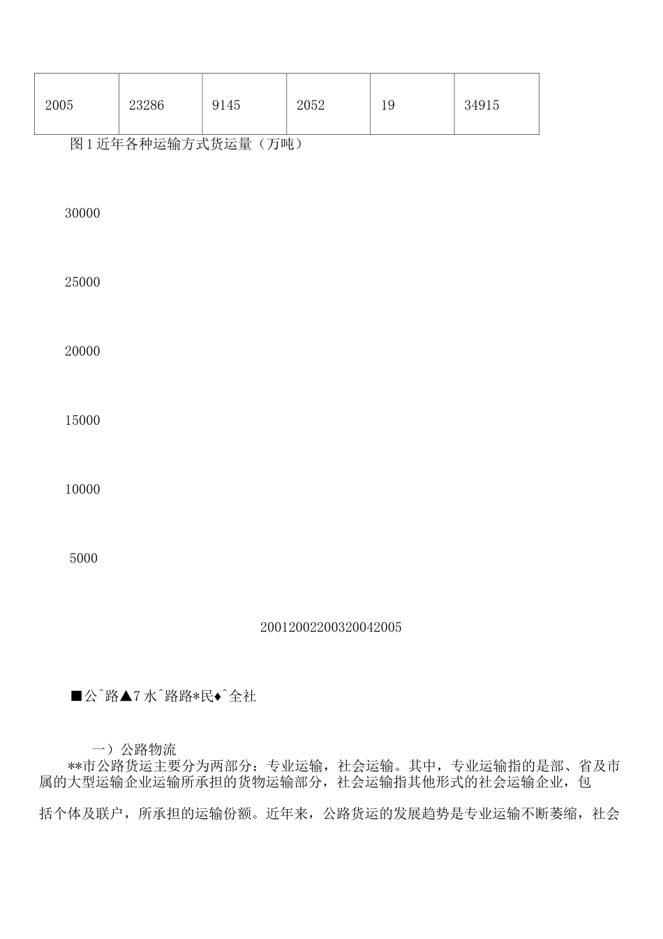 物流园商业计划书经典商业计划书_第3页