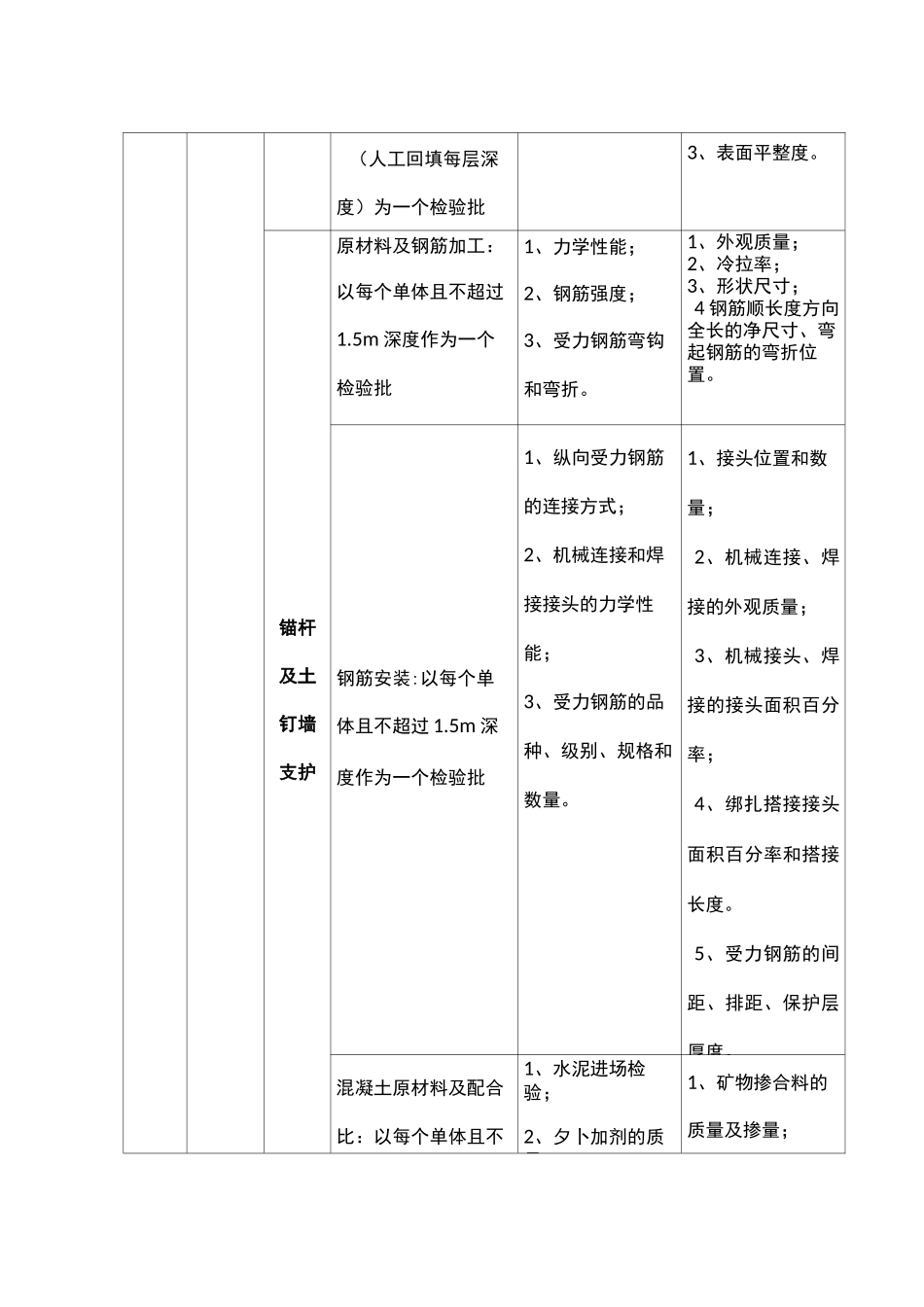 污水处理厂检验批划分_第2页