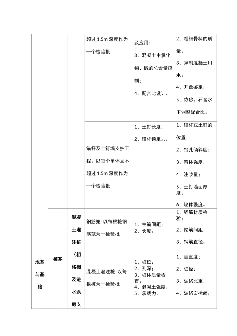 污水处理厂检验批划分_第3页