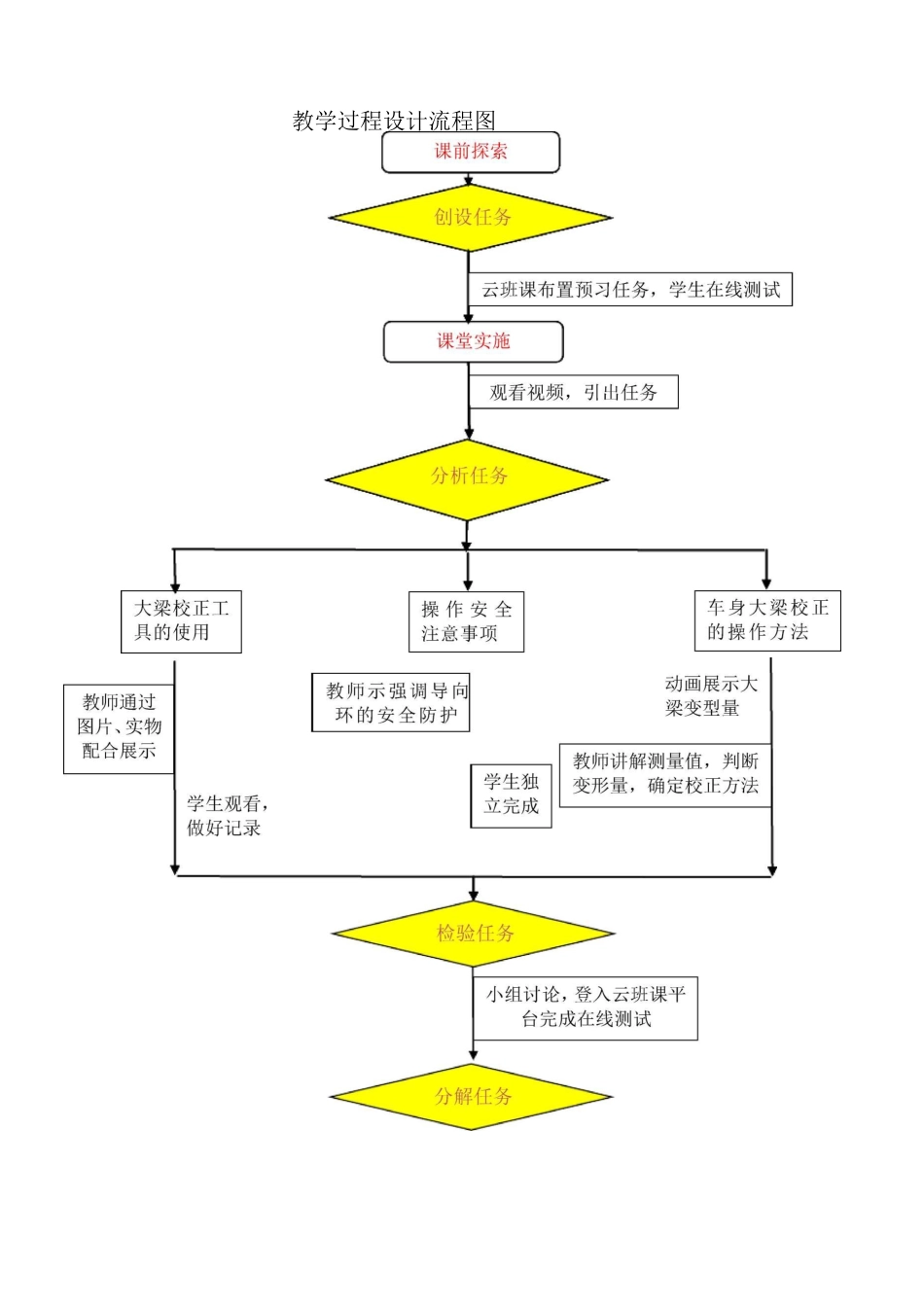 6车身大梁校正_第2页