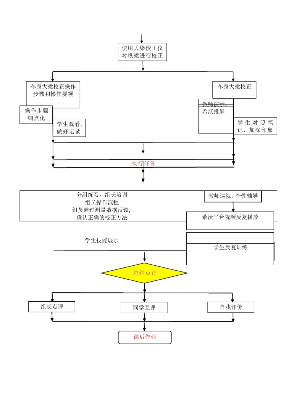 6车身大梁校正_第3页
