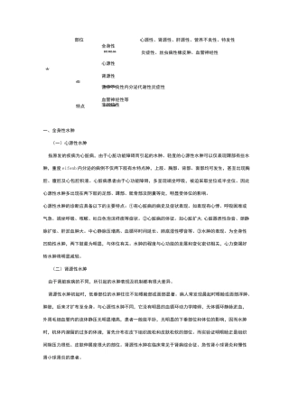 水肿的鉴别诊断