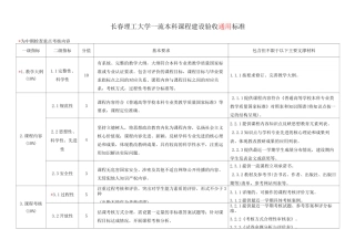 长春理工大学一流本科课程建设验收通用标准