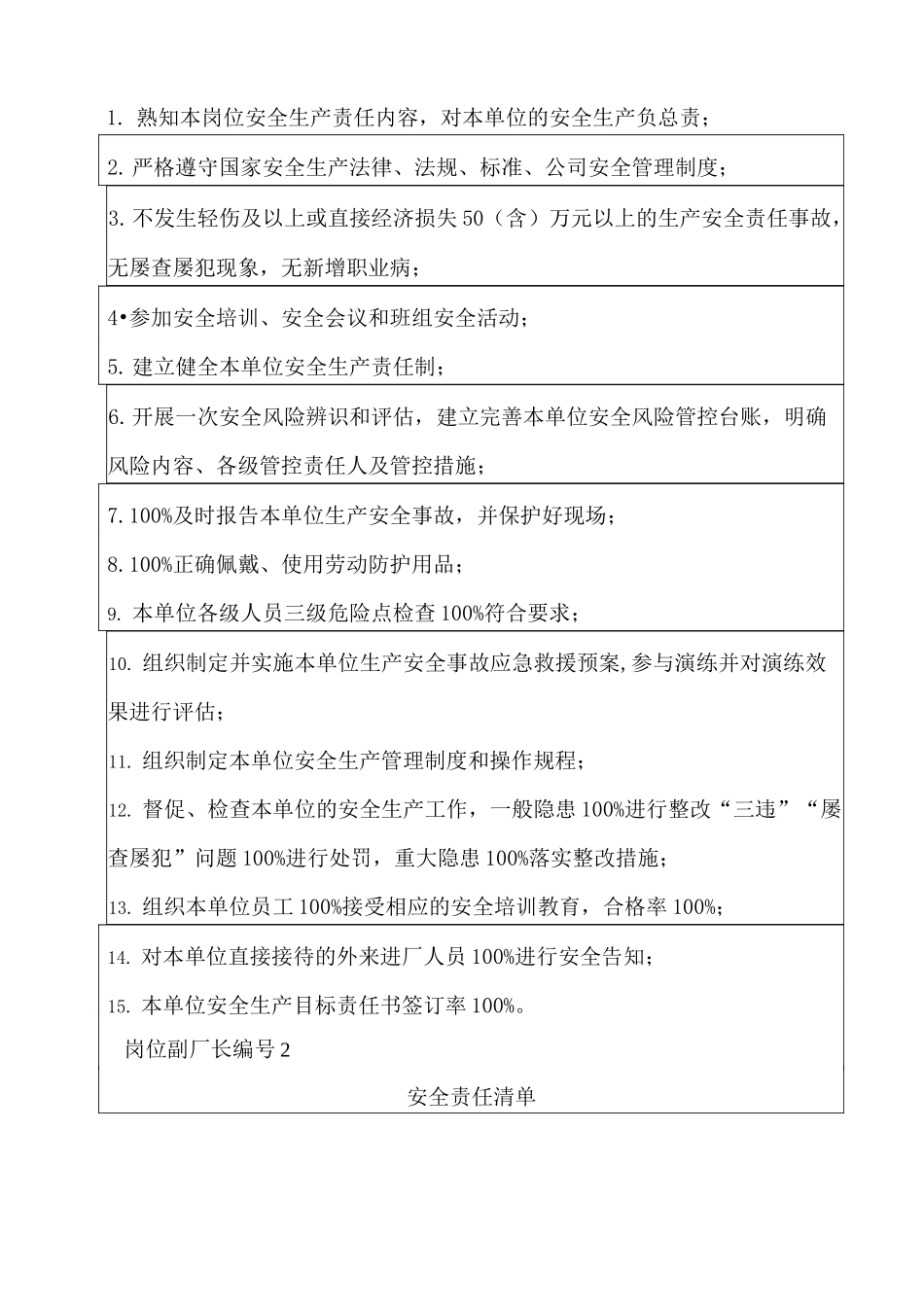 安全生产责任清单_第2页