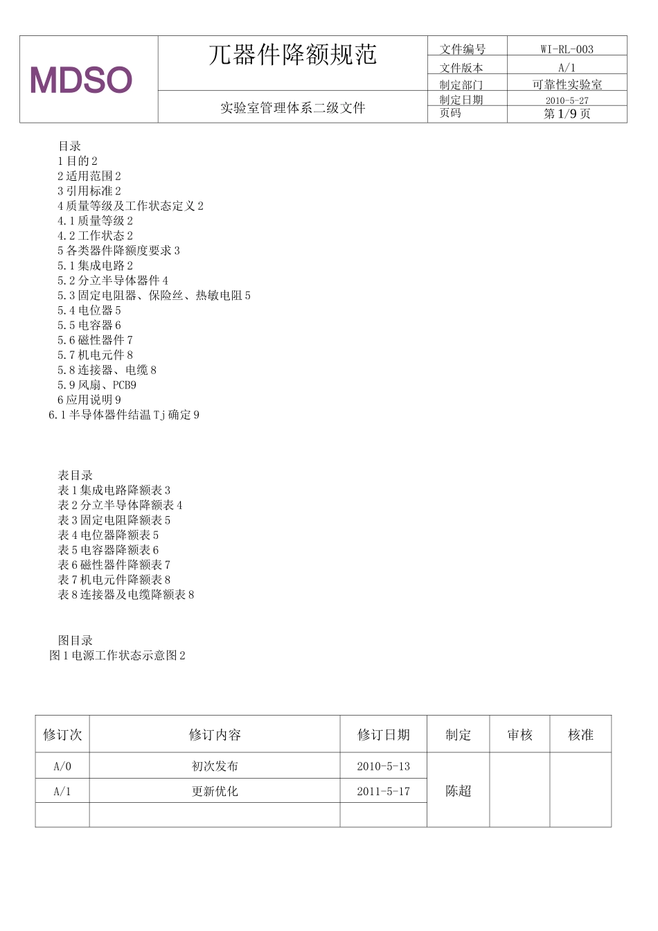 元器件降额规范_第1页