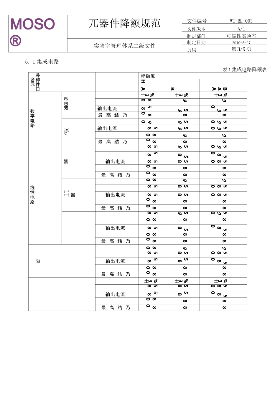 元器件降额规范_第3页