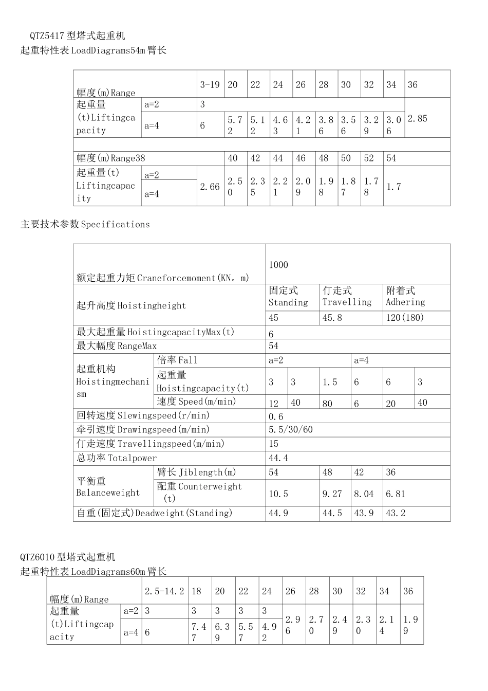 塔式起重机参数汇总_第2页