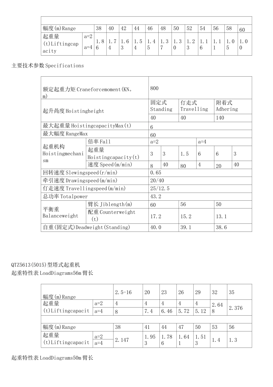 塔式起重机参数汇总_第3页