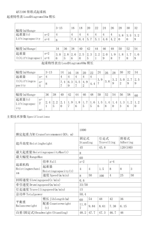 塔式起重机参数汇总