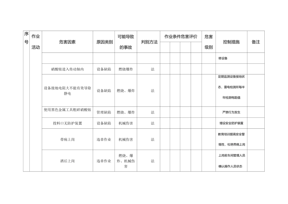 民爆生产线危险有害因素辨识_第2页