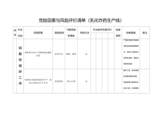 民爆生产线危险有害因素辨识