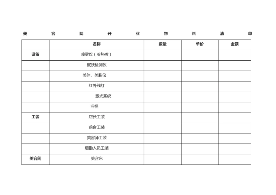 美容院开业物料采购清单 (2)_第1页