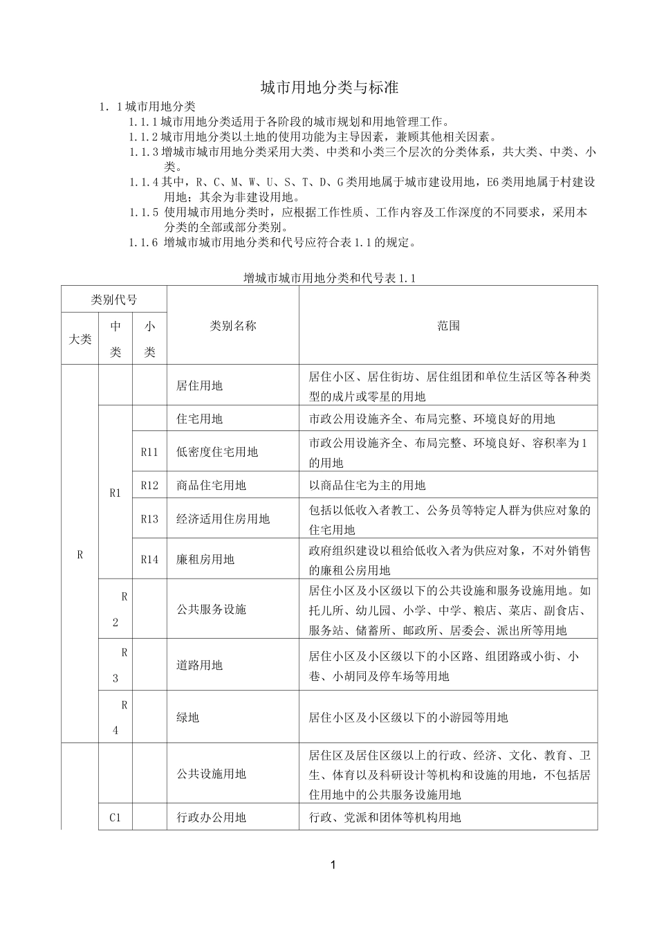 (完整版)城市用地性质分类表_第1页