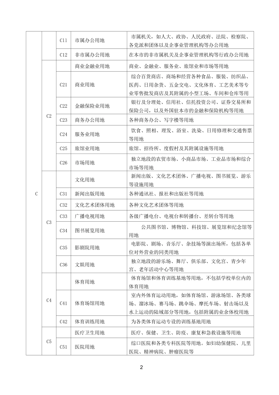 (完整版)城市用地性质分类表_第2页