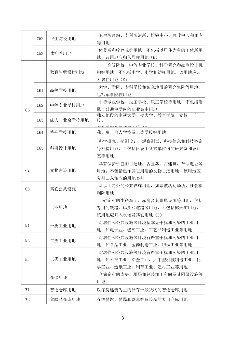 (完整版)城市用地性质分类表_第3页