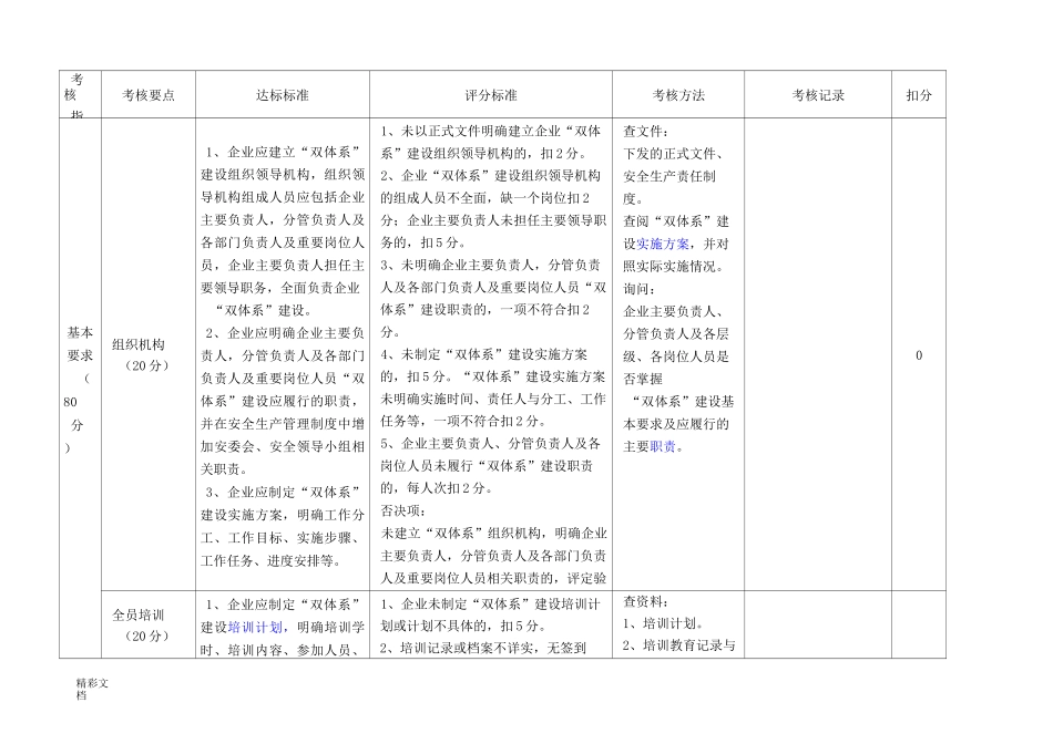 双重预防体系建设检查表_第1页