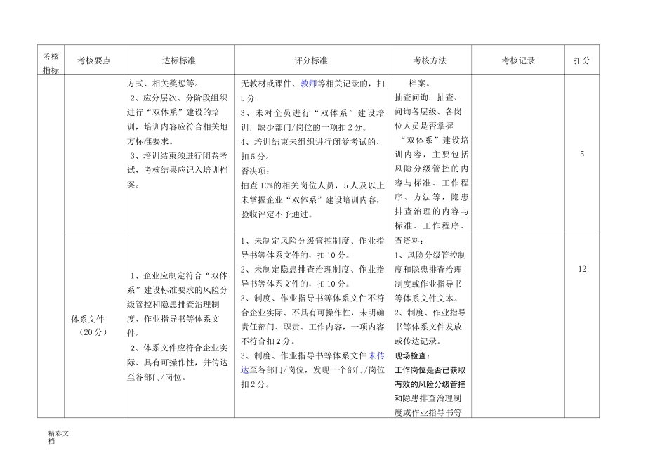 双重预防体系建设检查表_第2页