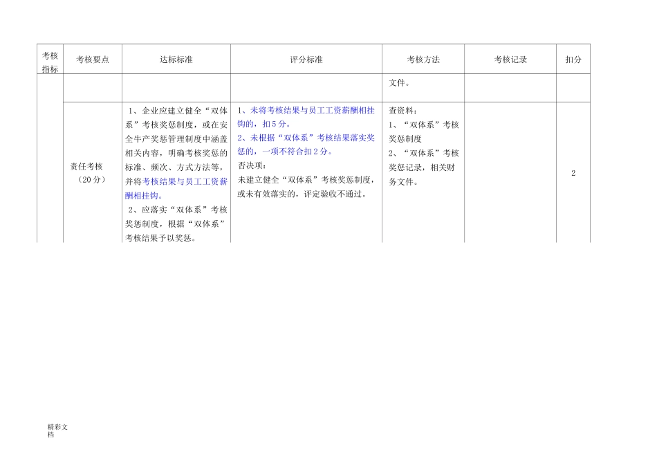 双重预防体系建设检查表_第3页