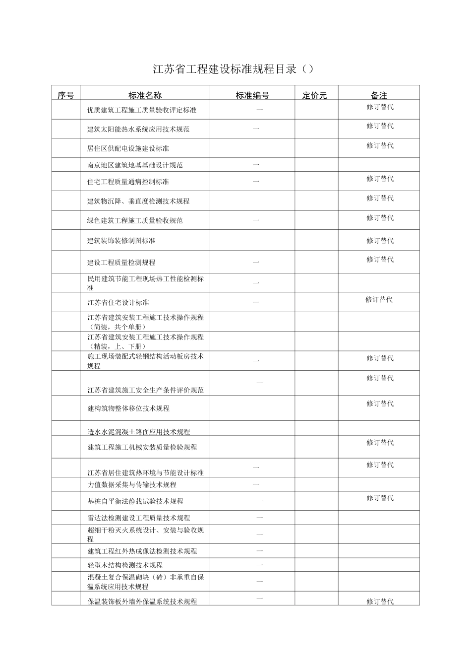 江苏建设标准规程目录_第1页