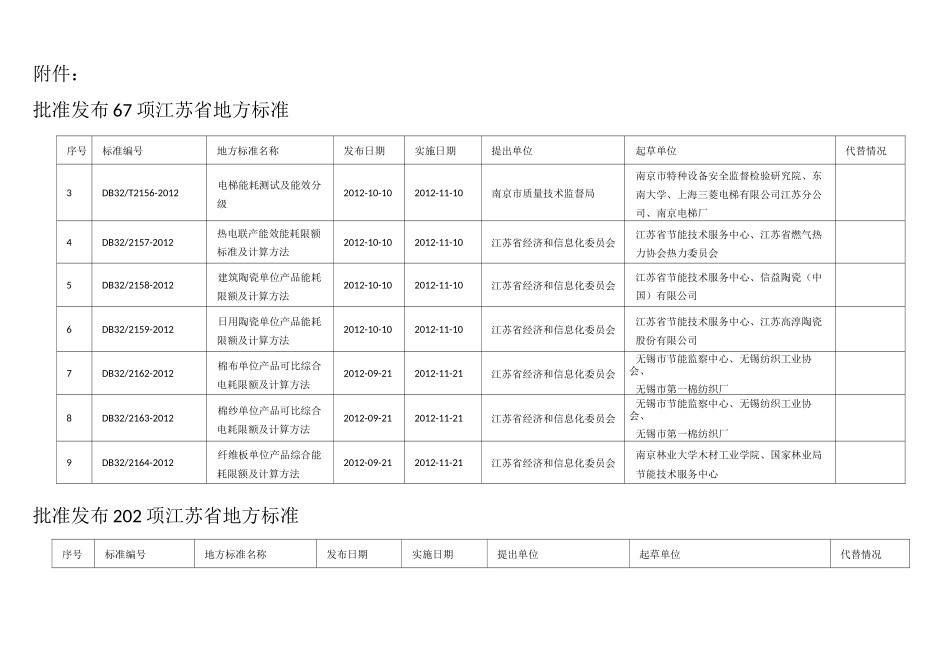 江苏省地方标准(能耗限额DB32)_第2页