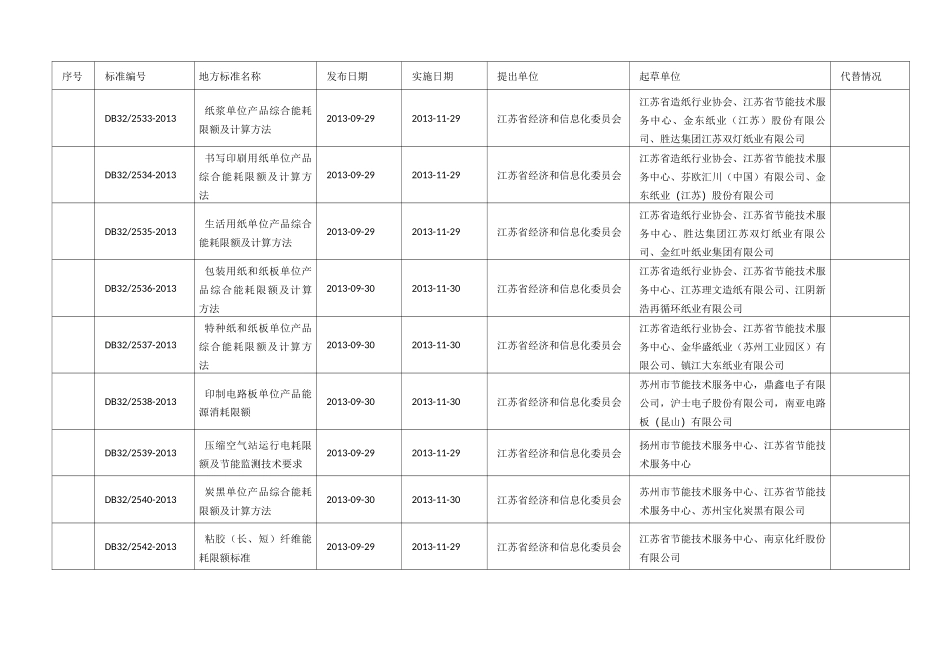 江苏省地方标准(能耗限额DB32)_第3页
