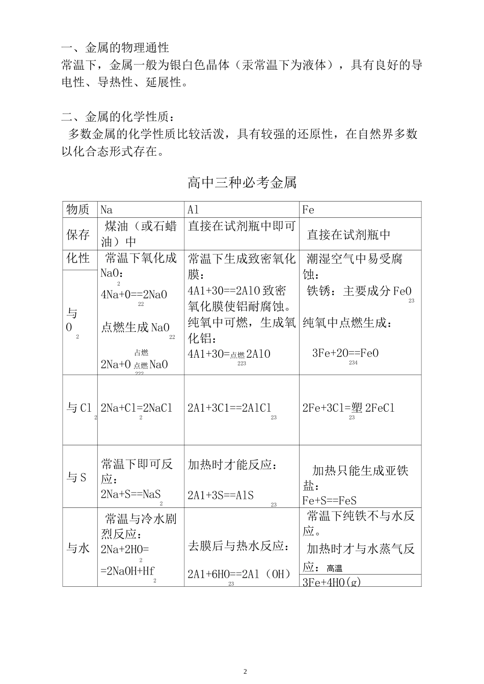 金属及其化合物讲义_第2页