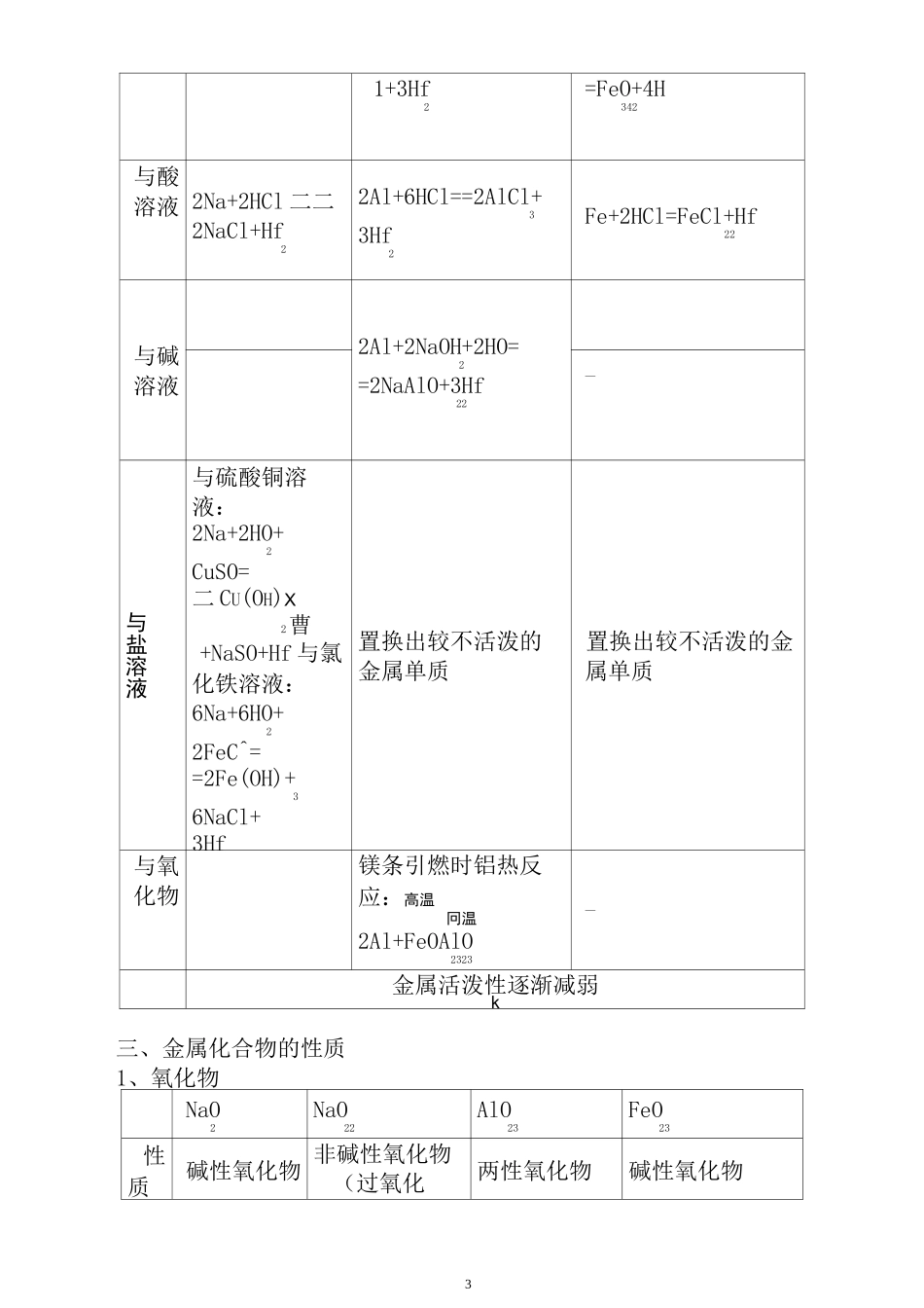 金属及其化合物讲义_第3页