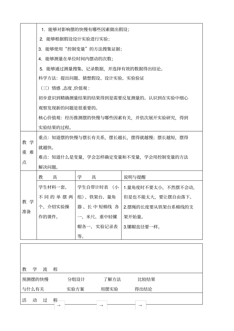 教科版五年级下册科学摆的研究5教学设计_第2页