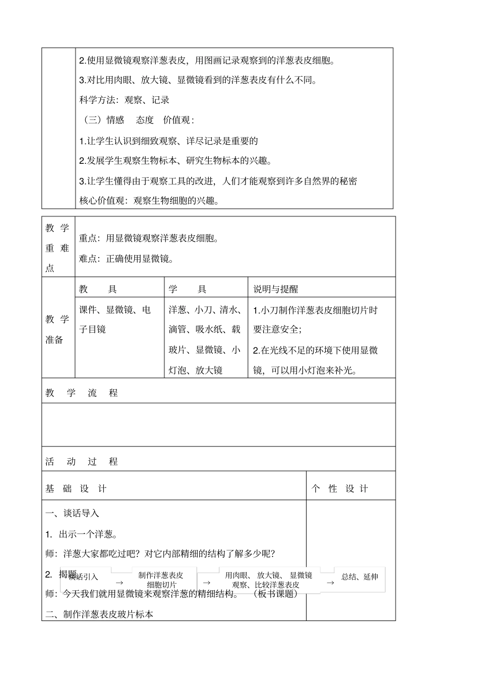 教科版六年级下册科学用显微镜观察身边的生命世界一教学设计_第2页