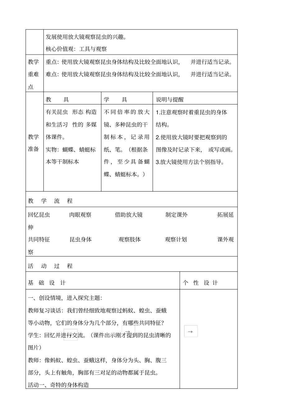 教科版六年级下册科学放大镜下的昆虫世界教学设计_第2页