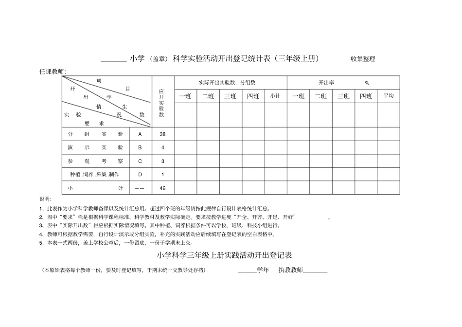 教科版小学6上下册科学试验活动开出登记统计表_第1页